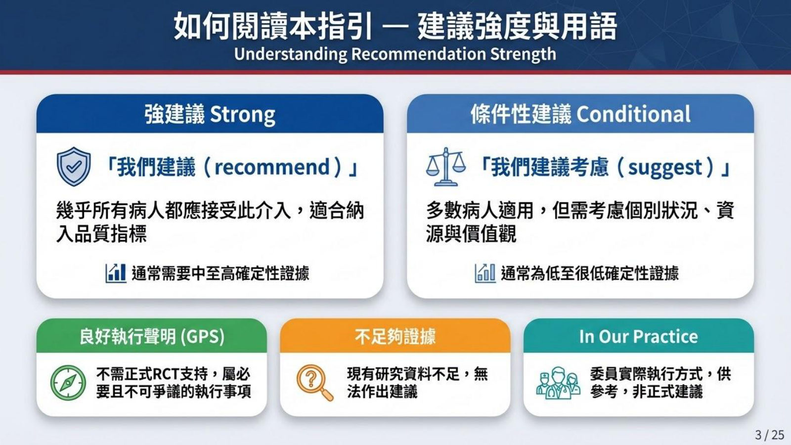 第 3 頁