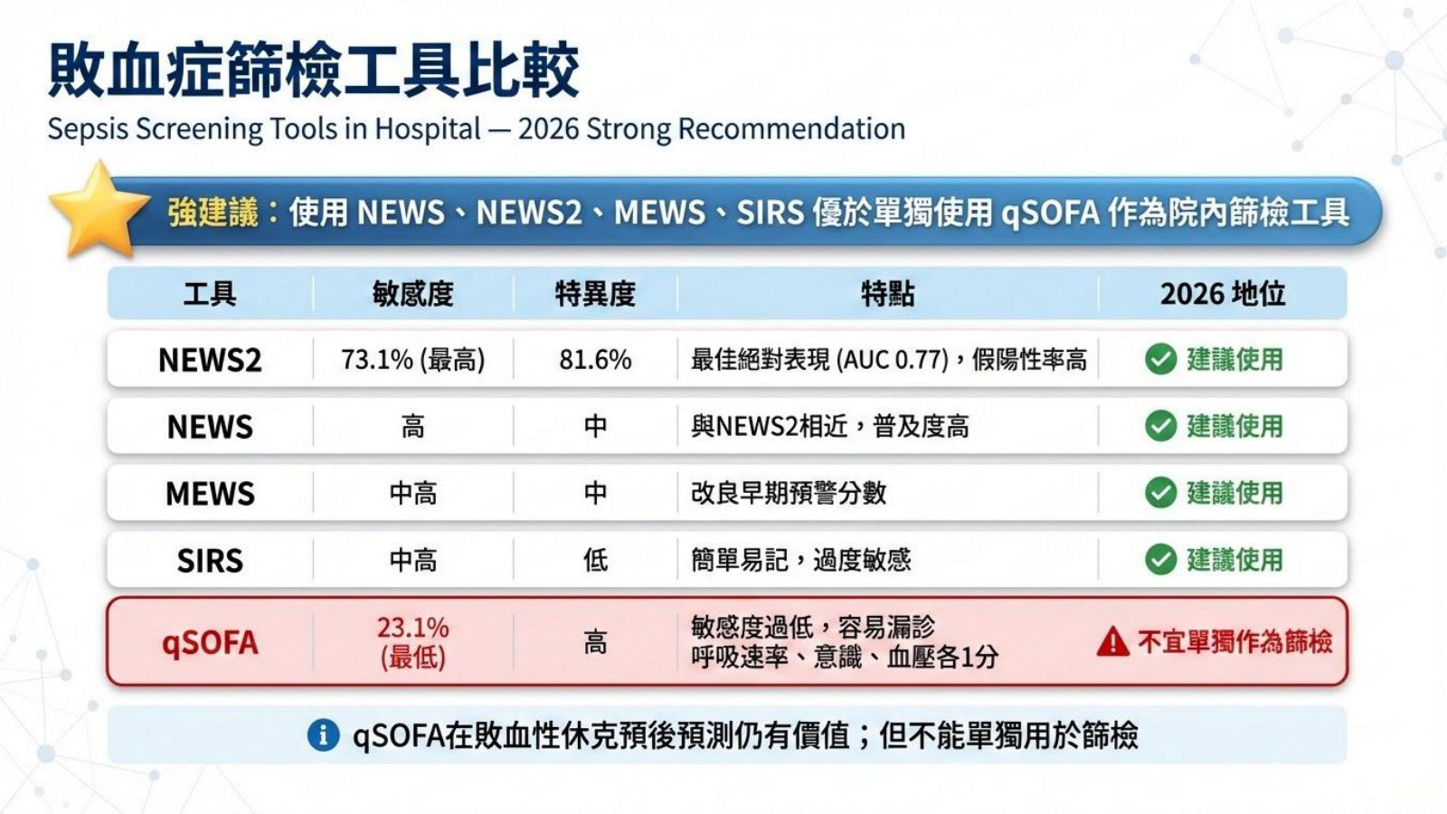 第 5 頁