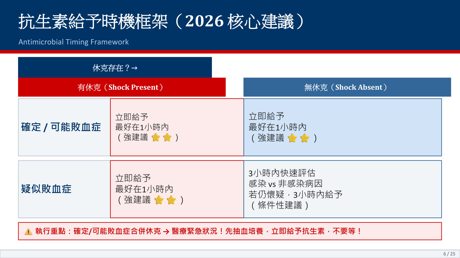 第 6 頁