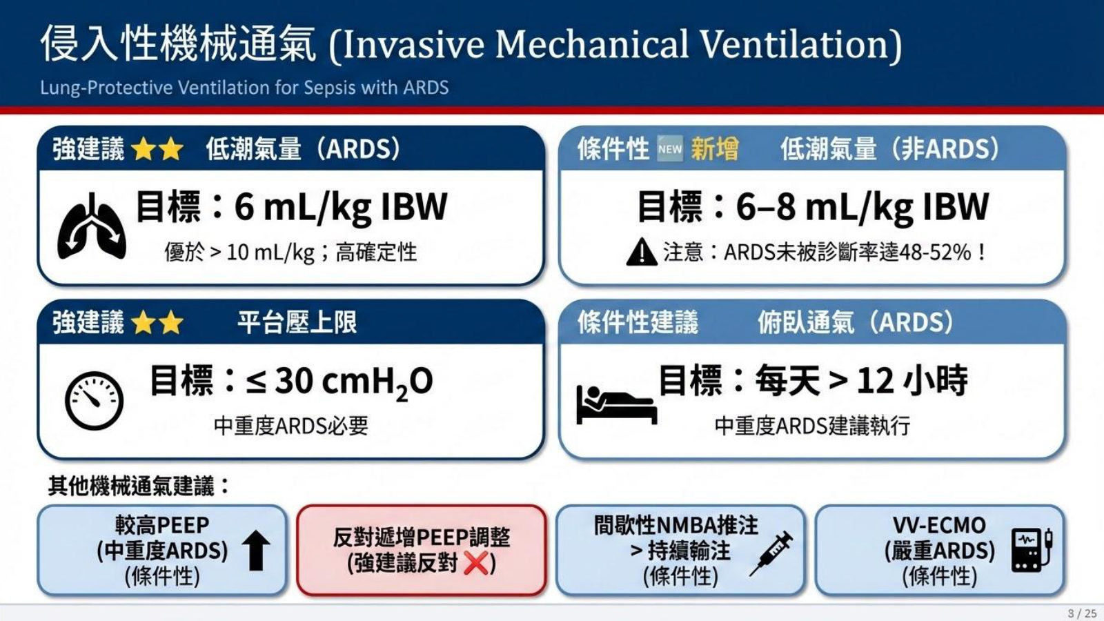 第 16 頁