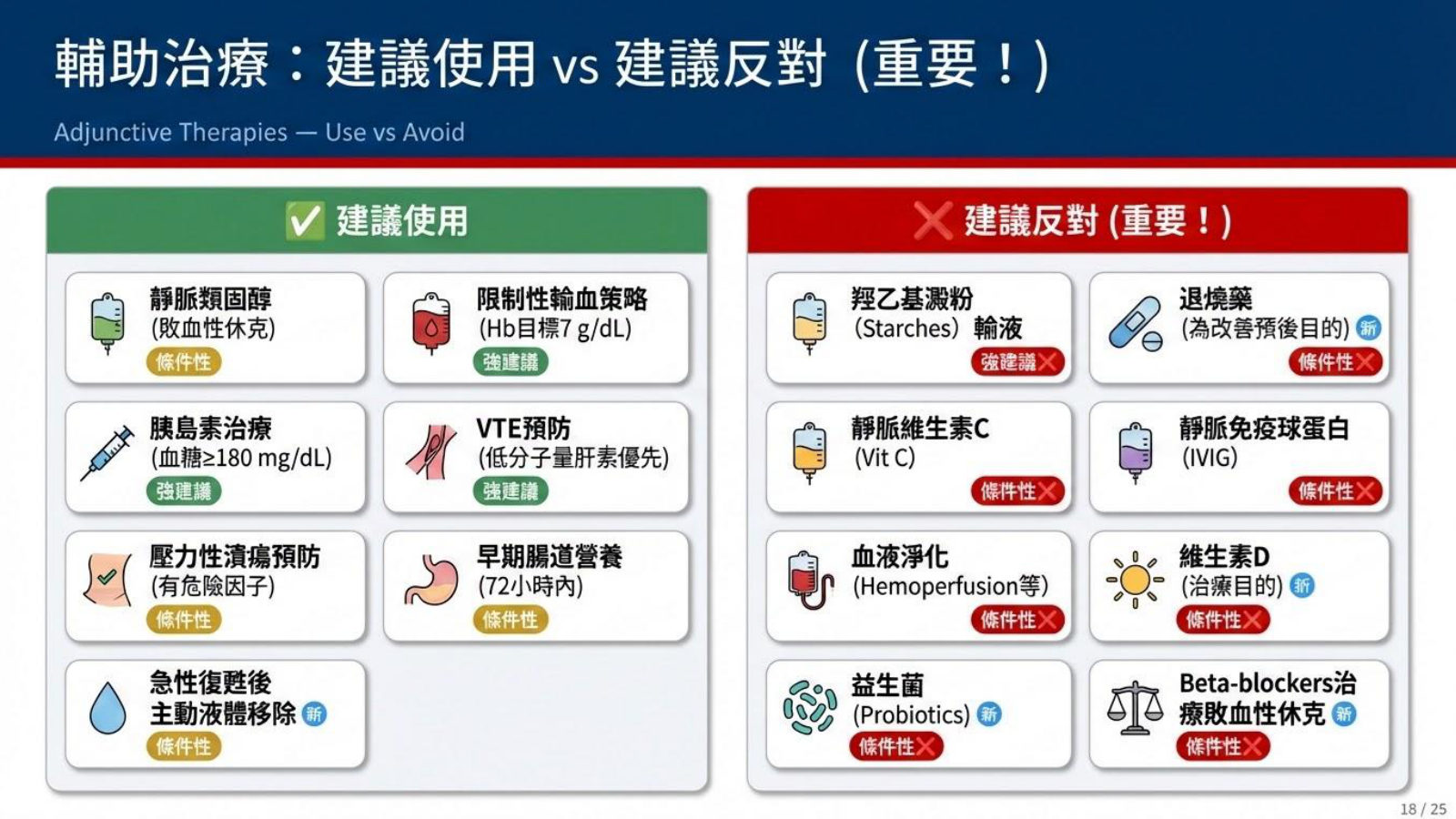 第 18 頁