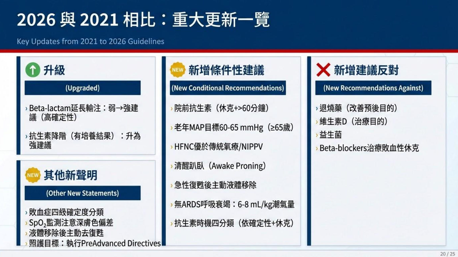 第 20 頁