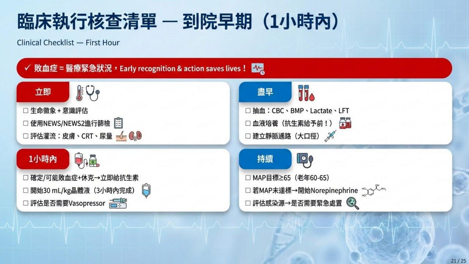 第 21 頁