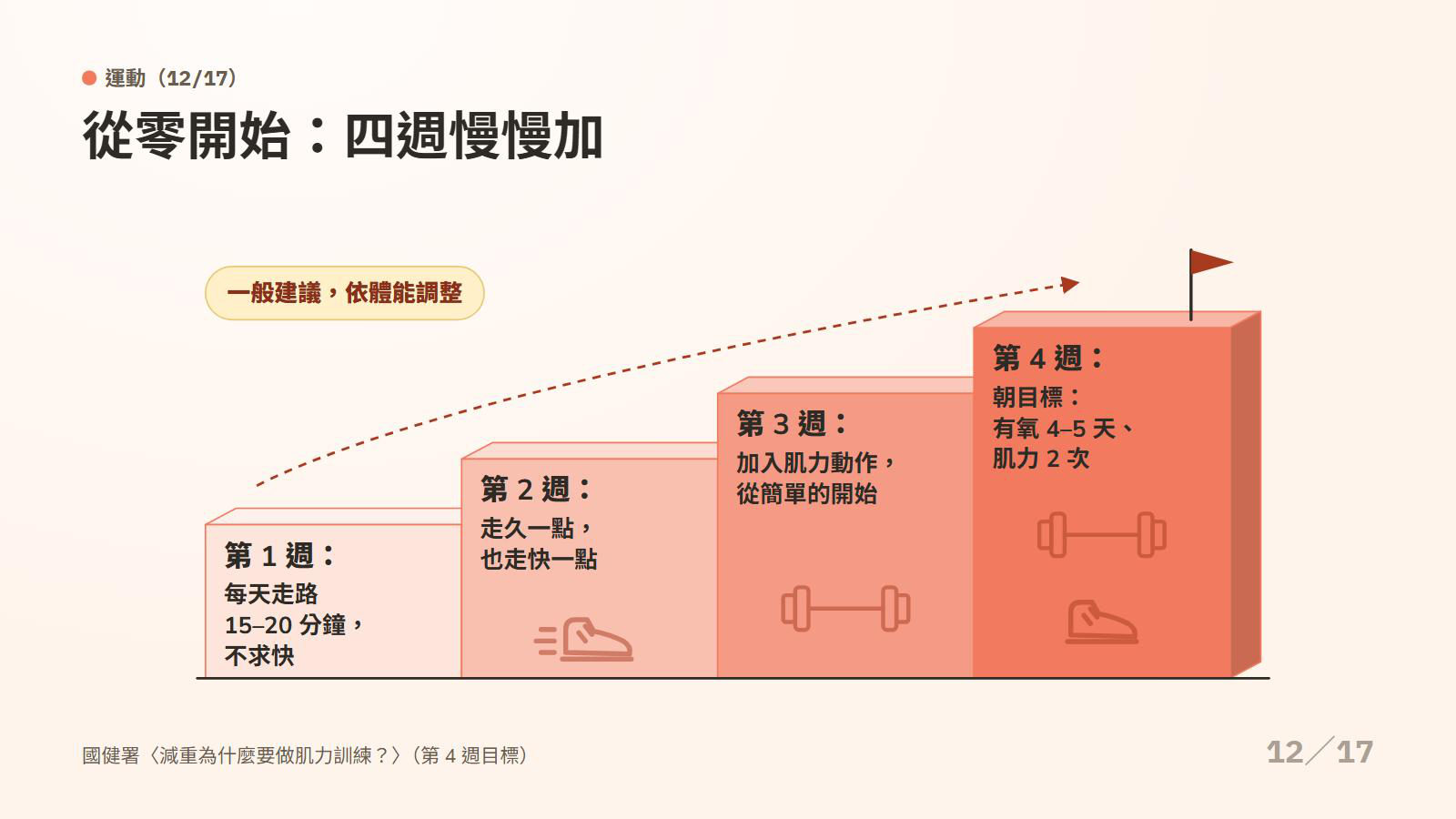 第 12 頁