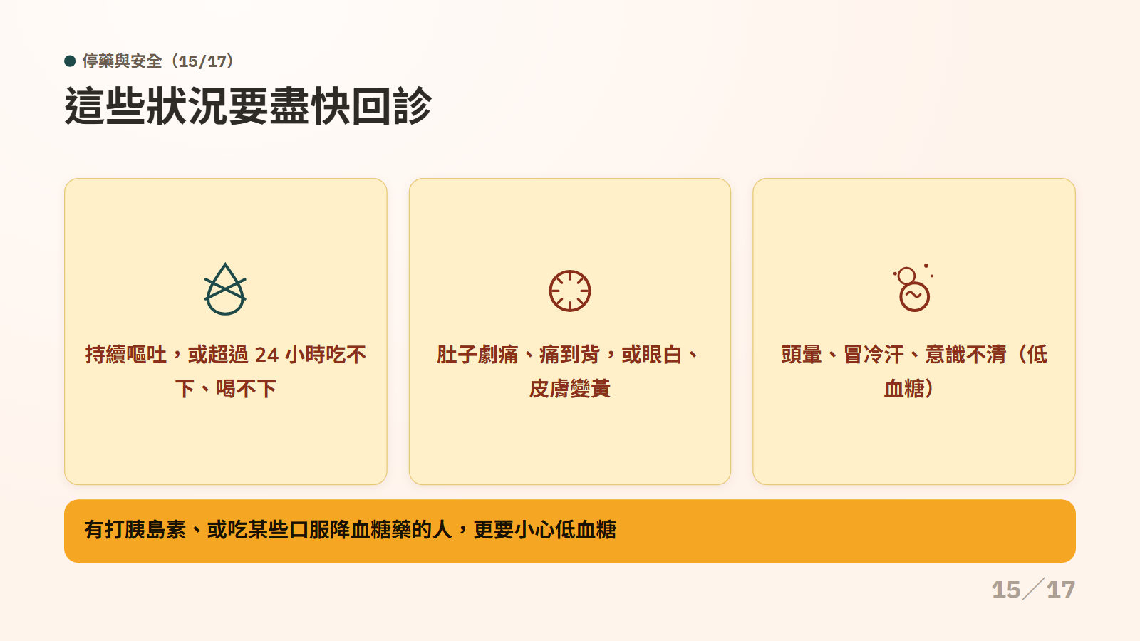 第 15 頁