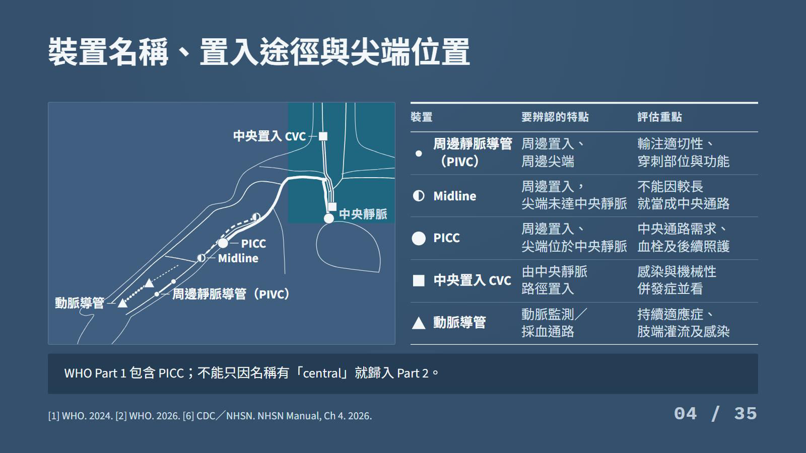 第 4 頁